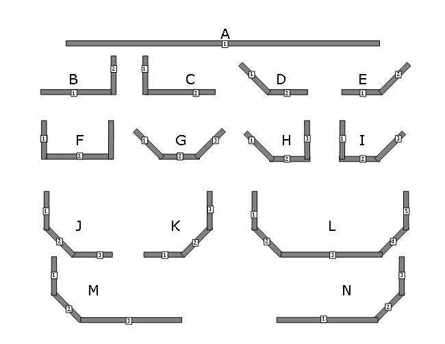 Foot Rail Configuration Overview 